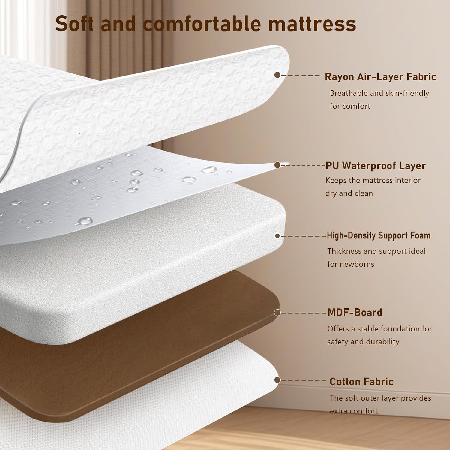 3-in-1 Baby-Babybett, Beistell – Bassinet Bedside Sleeper Bewertung und Preis